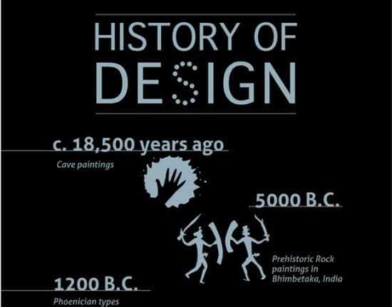 Designing Infographic