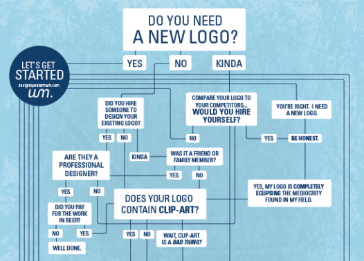Designing Infographic