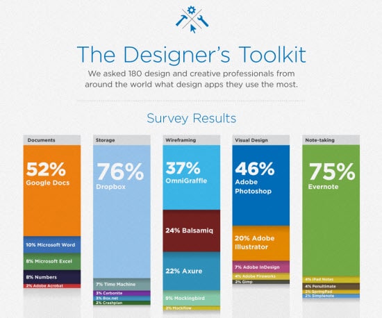 Designing Infographic