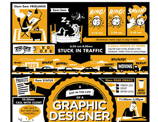 Designing Infographic