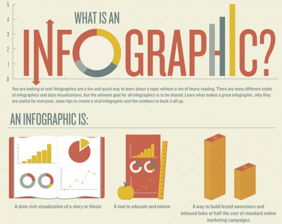 Benefit of Infographics and How to Create Infographics