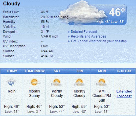 Weather Forecast Plugins