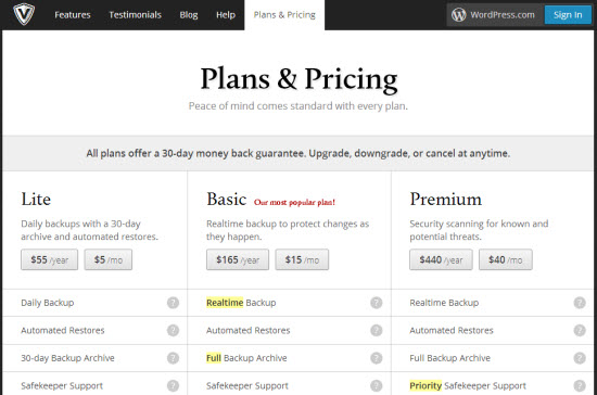 Expensive WordPress