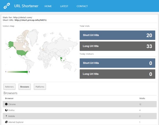 URL Shortener Scripts